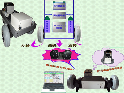AI-YY-314電動車控制實驗設備